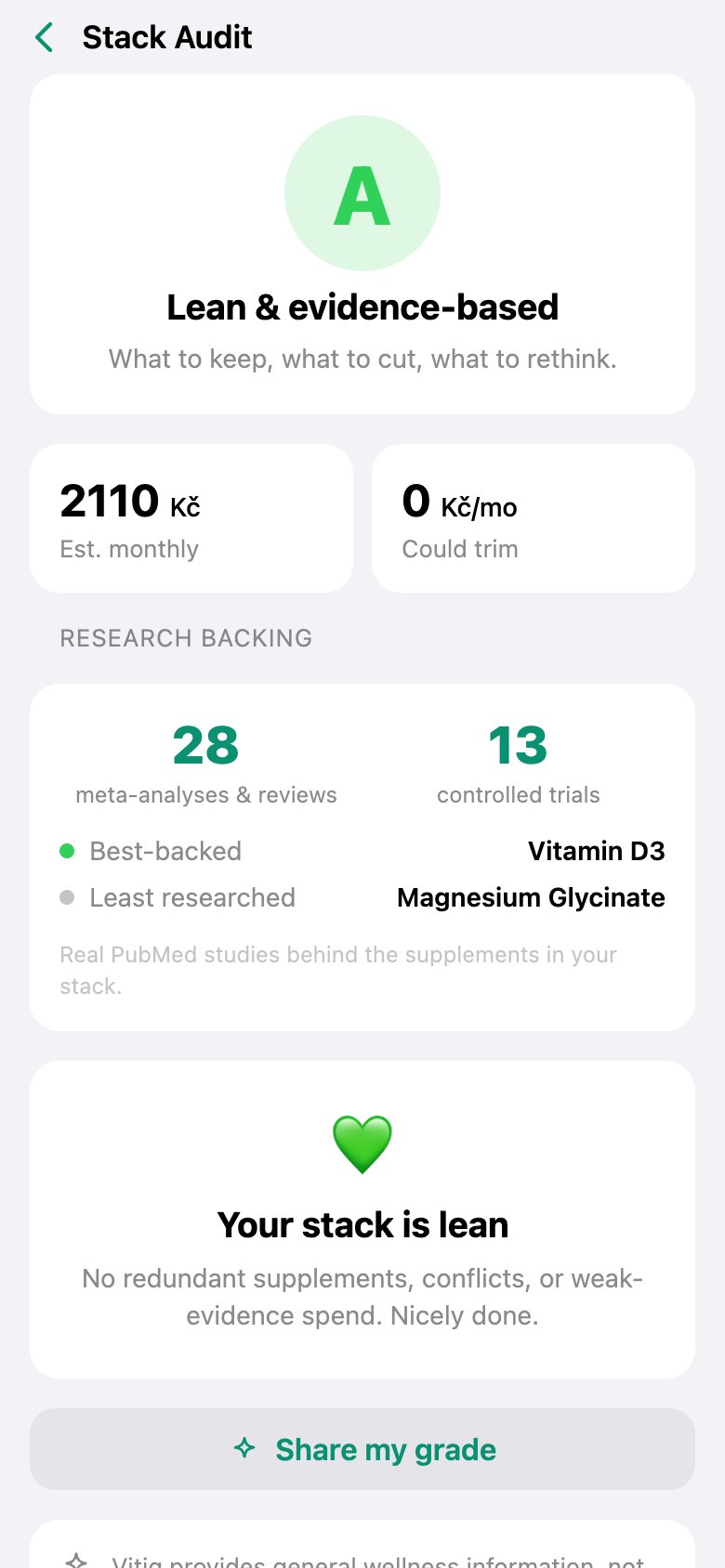 The Stack Audit grading a supplement stack